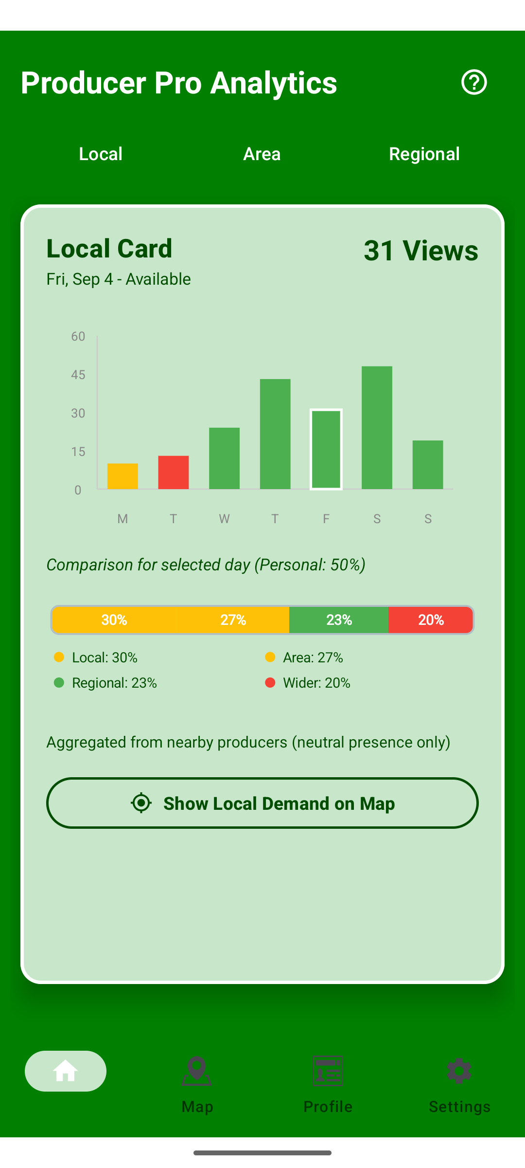 Carte Pro Radar Analytics and Market Comparison